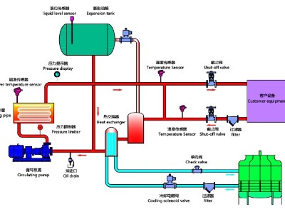 油溫機工作原理，歐能油溫機高效節(jié)能控溫