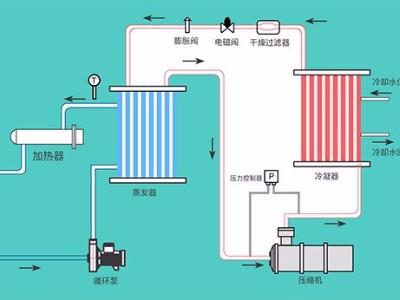 液體循環(huán)溫控設(shè)備的幾種類型，「歐能機(jī)械」提供系統(tǒng)化解決方案
